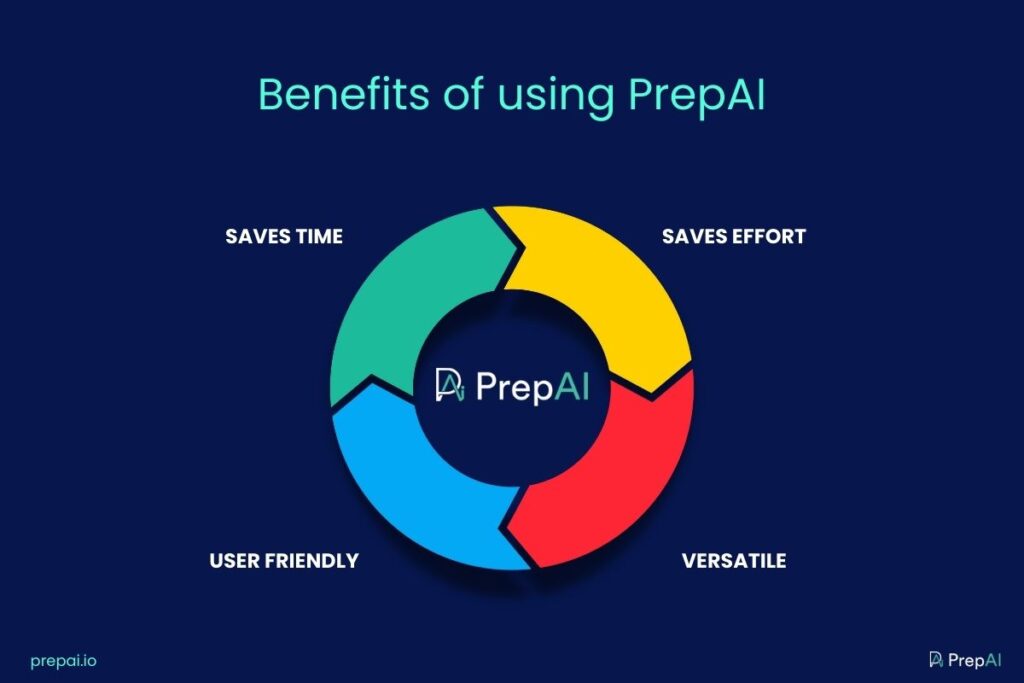 Benefits of using PrepAI to generate exam questions