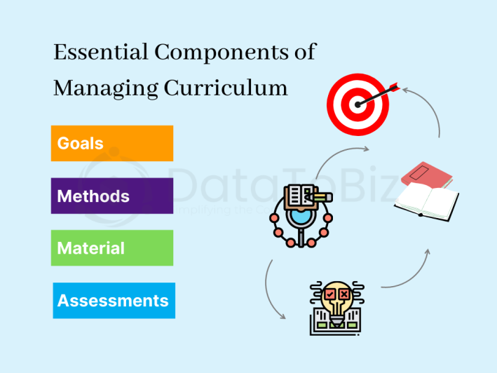 7 Time-Saving Tips and Strategies for Curriculum Creators