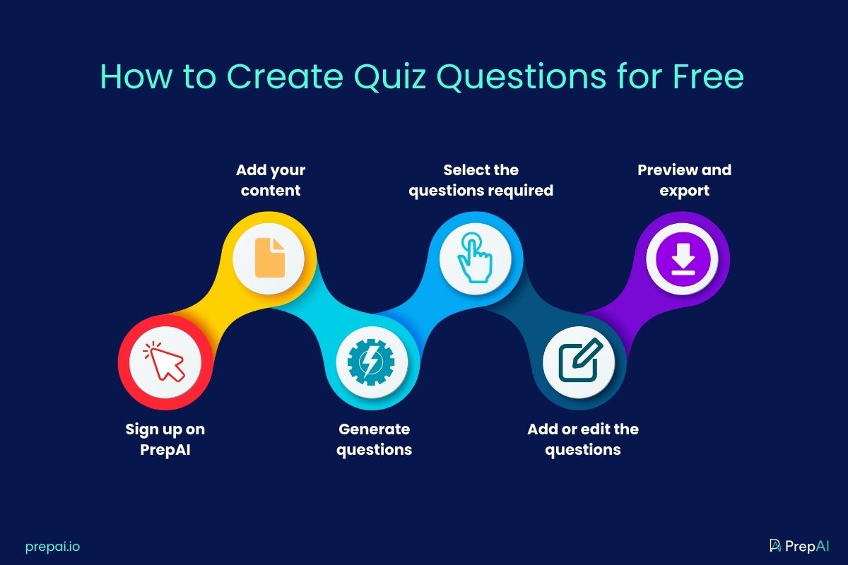 How to Create Quiz Questions for Free