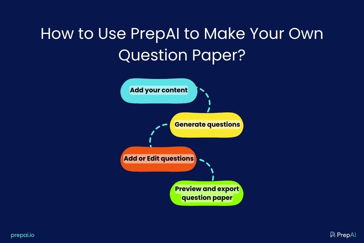 How to Use PrepAI to Make Your Own Question Paper