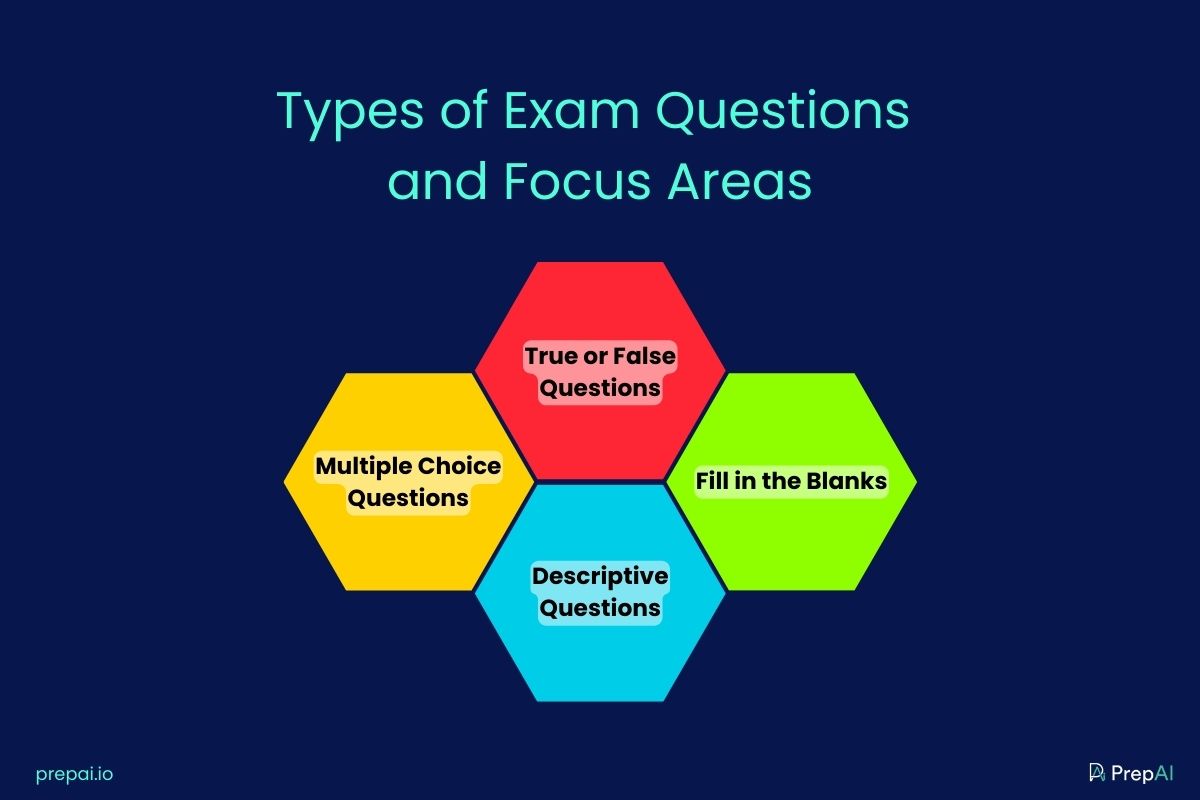 Types of Exam Questions and Focus Areas