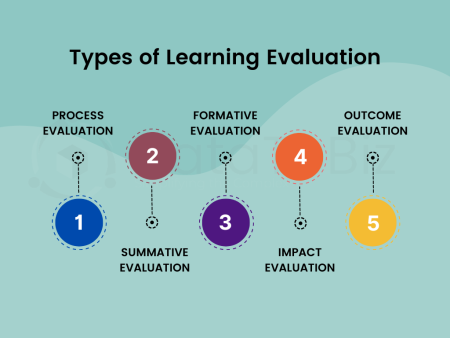 research paper about assessment of learning