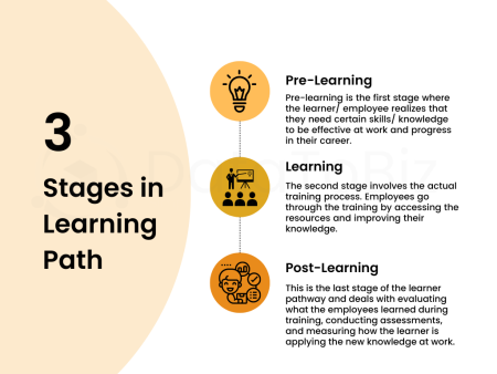 How To Structure Learner Pathways (8 Steps)