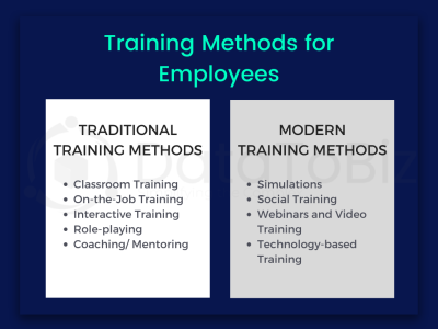 9 Popular Employee Training Methods For Workplace Training