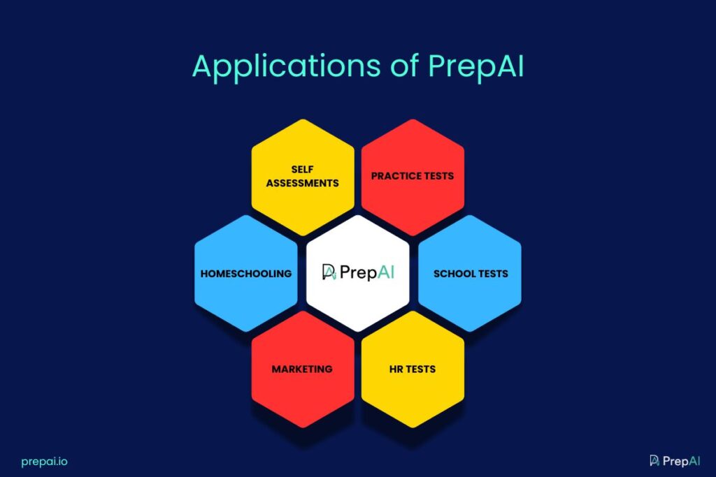 Applications of PrepAI question generator