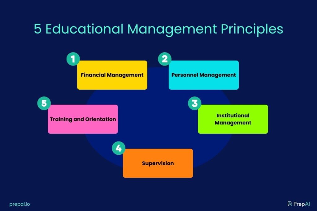 5 Educational Management Principles