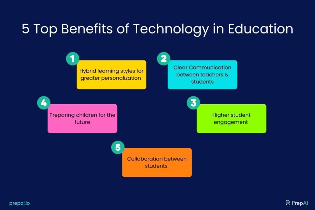 5 Top Benefits of Technology in Education