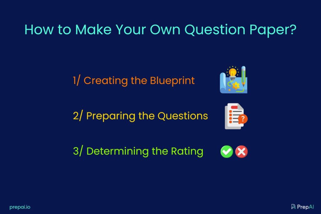 How to Make Your Own Question Paper in 3 Steps