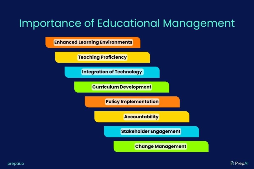 Importance of Educational Management