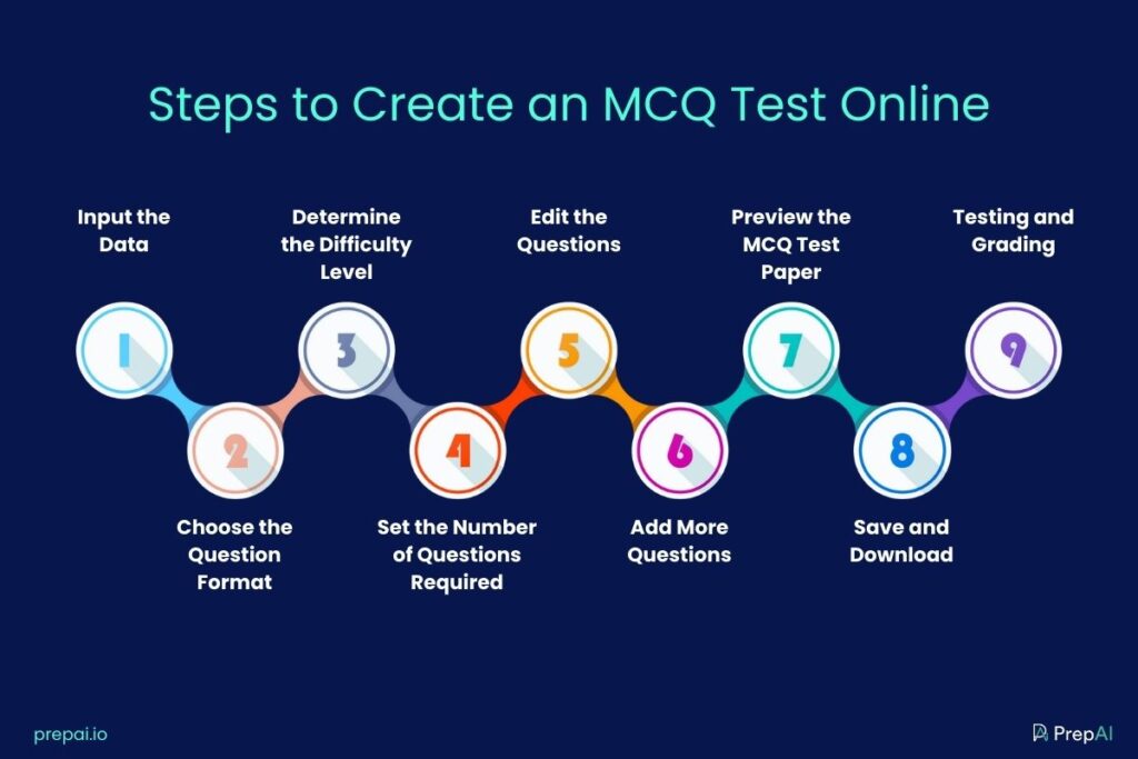 Steps to Create an MCQ Test Online on PrepAI