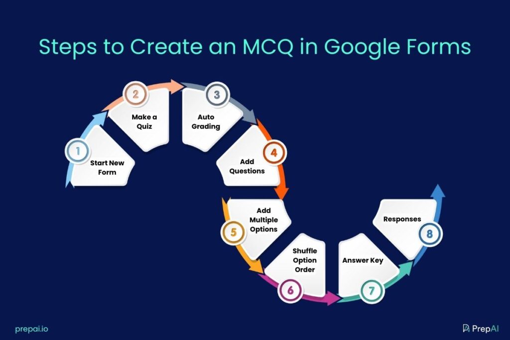 Steps to Create an MCQ in Google Forms