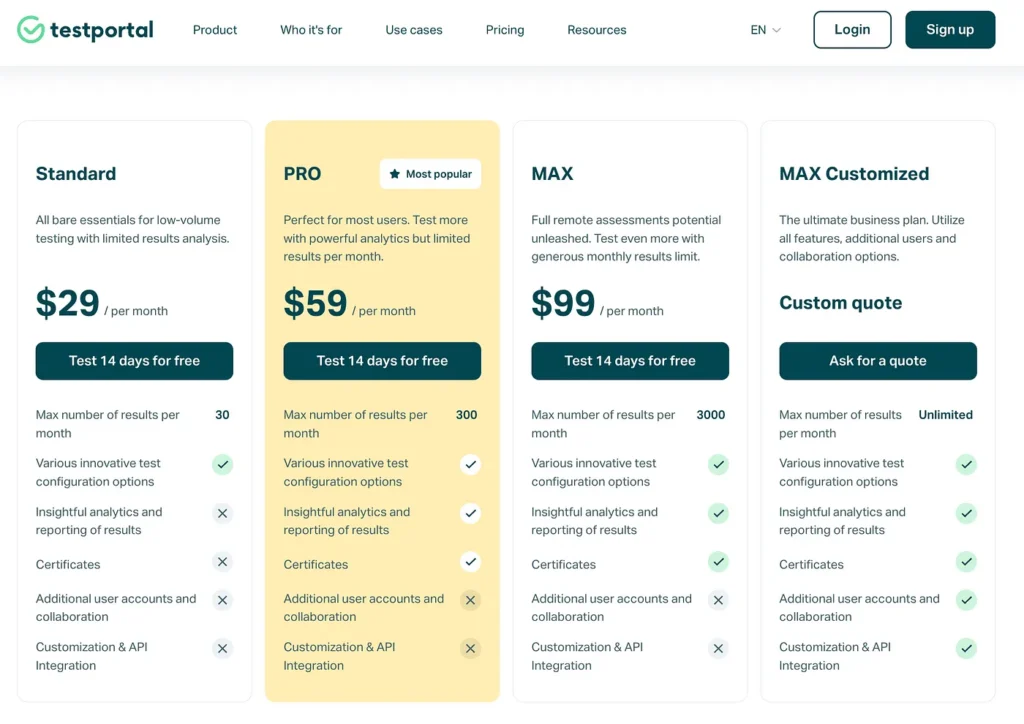 Testportal pricing plans