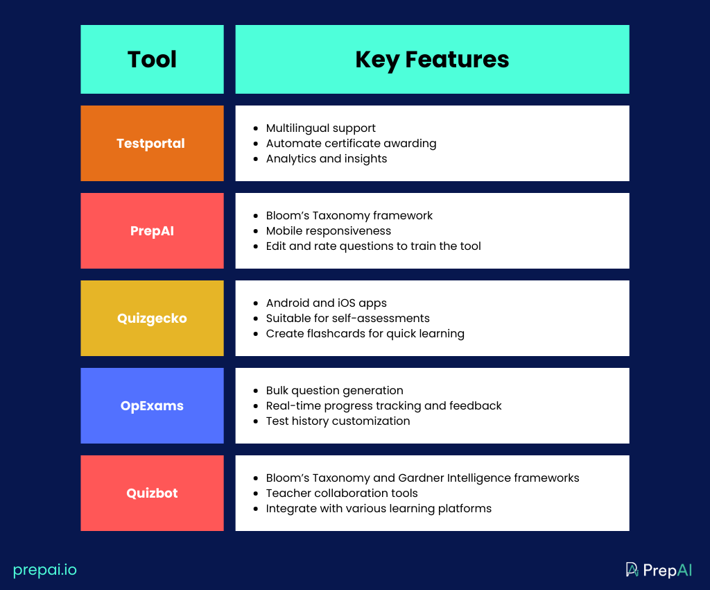 Comparison Table