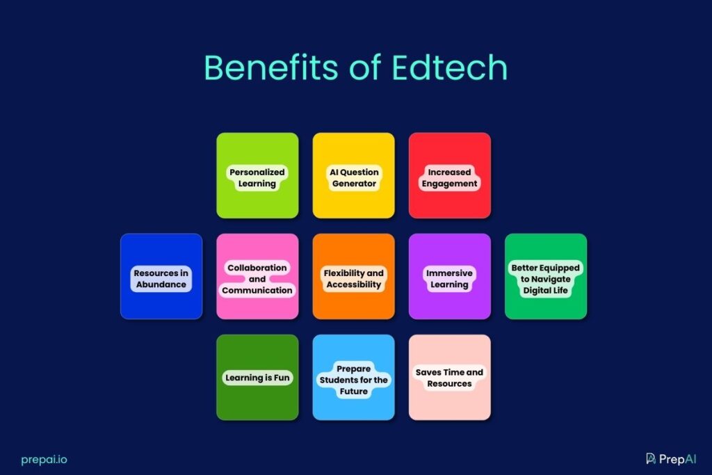 Benefits of Edtech