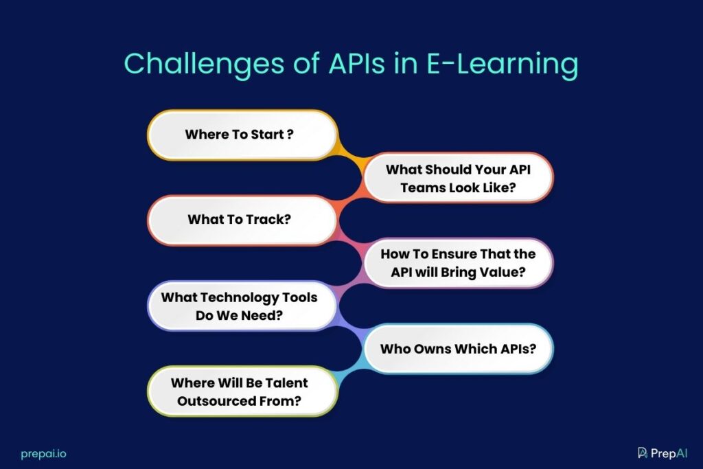 Challenges of APIs in E-Learning