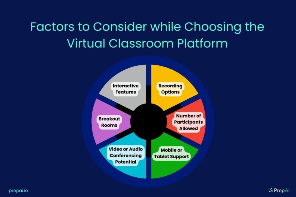 Factors to Consider while Choosing the Virtual Classroom Platform