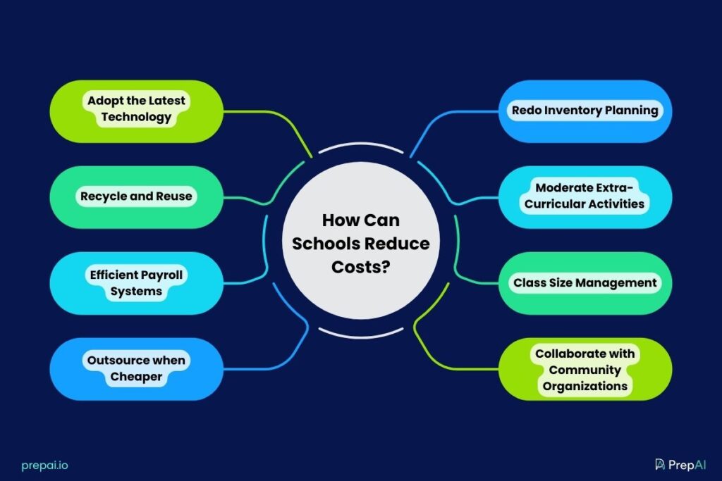 How Can Schools Reduce Costs?