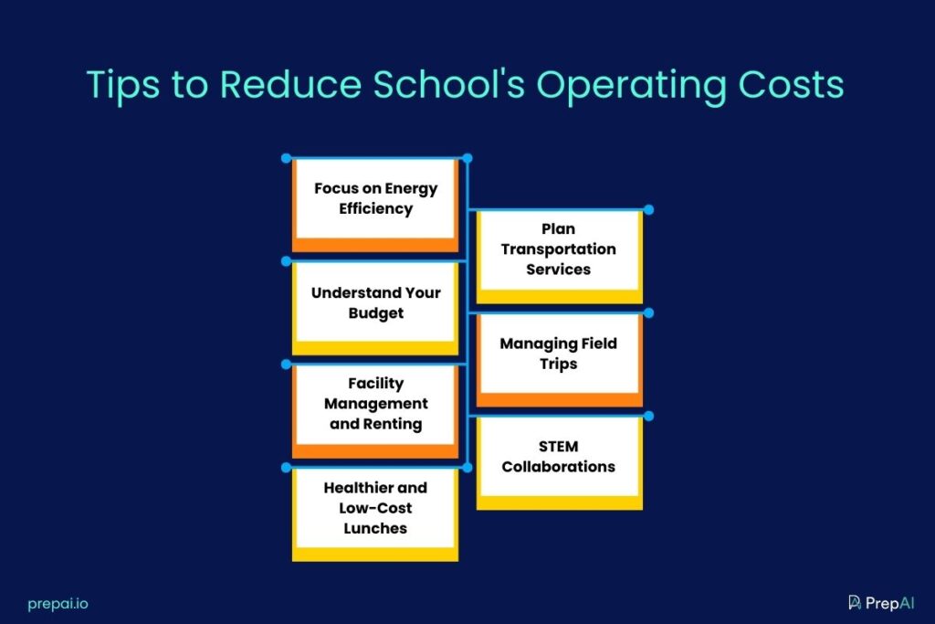 Tips to Reduce School's Operating Costs