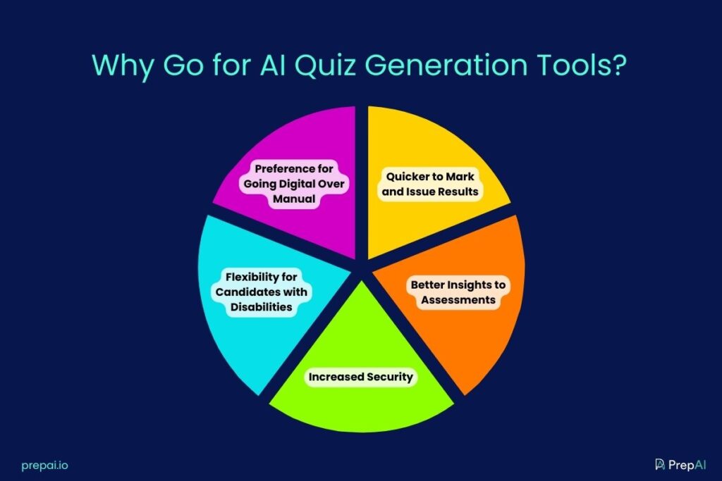 Why Go for AI Quiz Generation Tools?