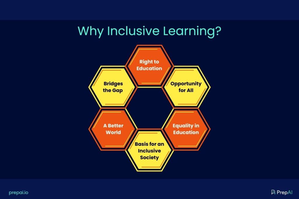 Why inclusive learning?