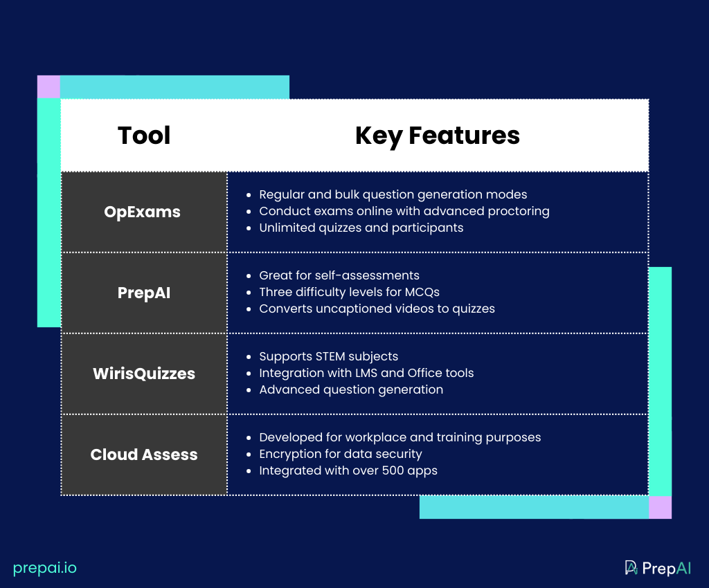 OpExams Alternatives