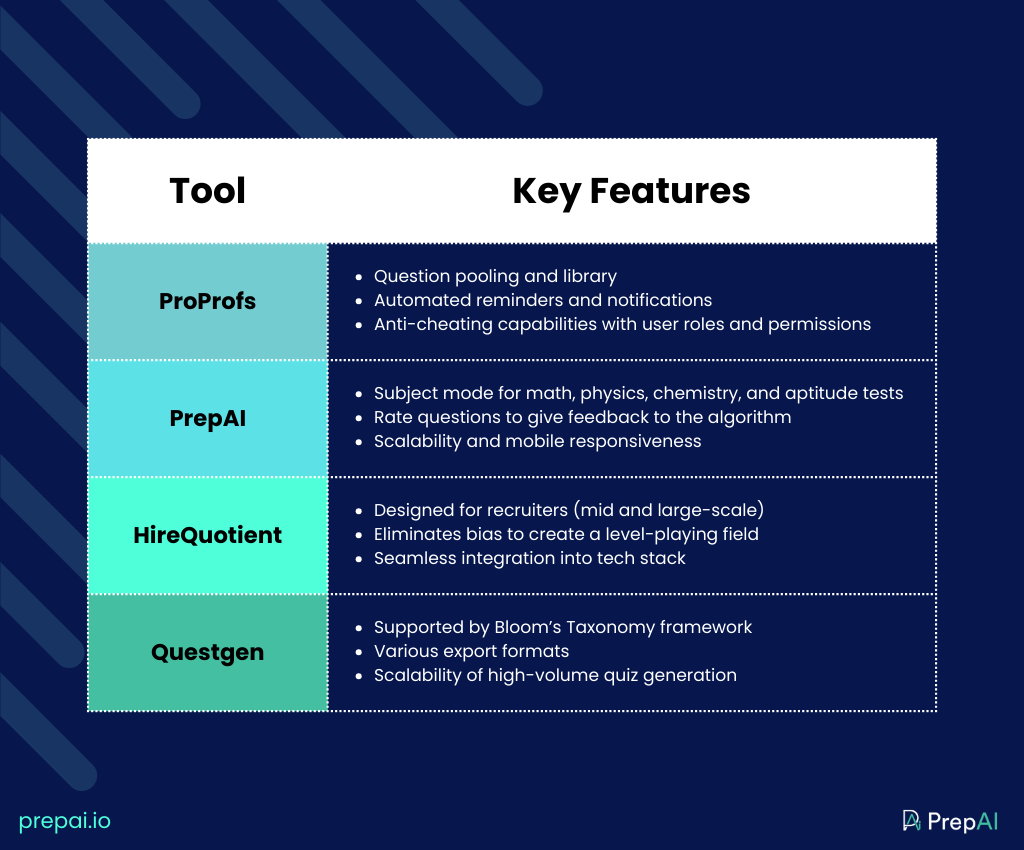 Comparison of Quiz tools