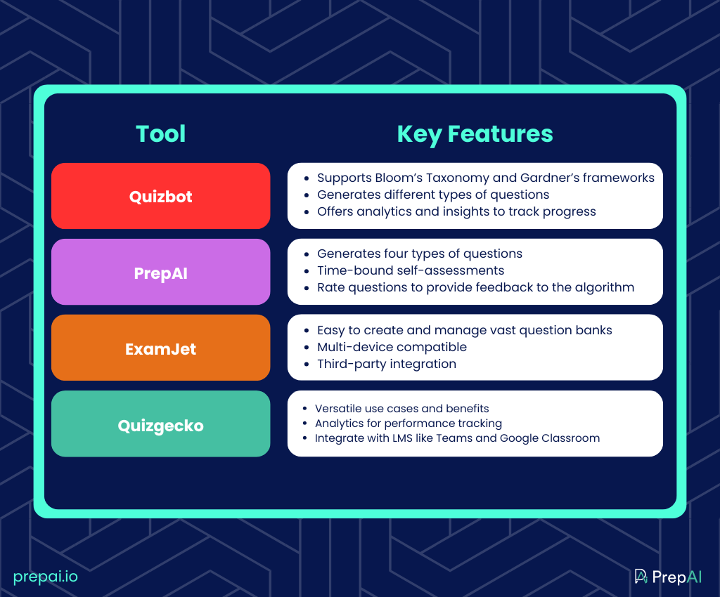 Quizbot Alternatives