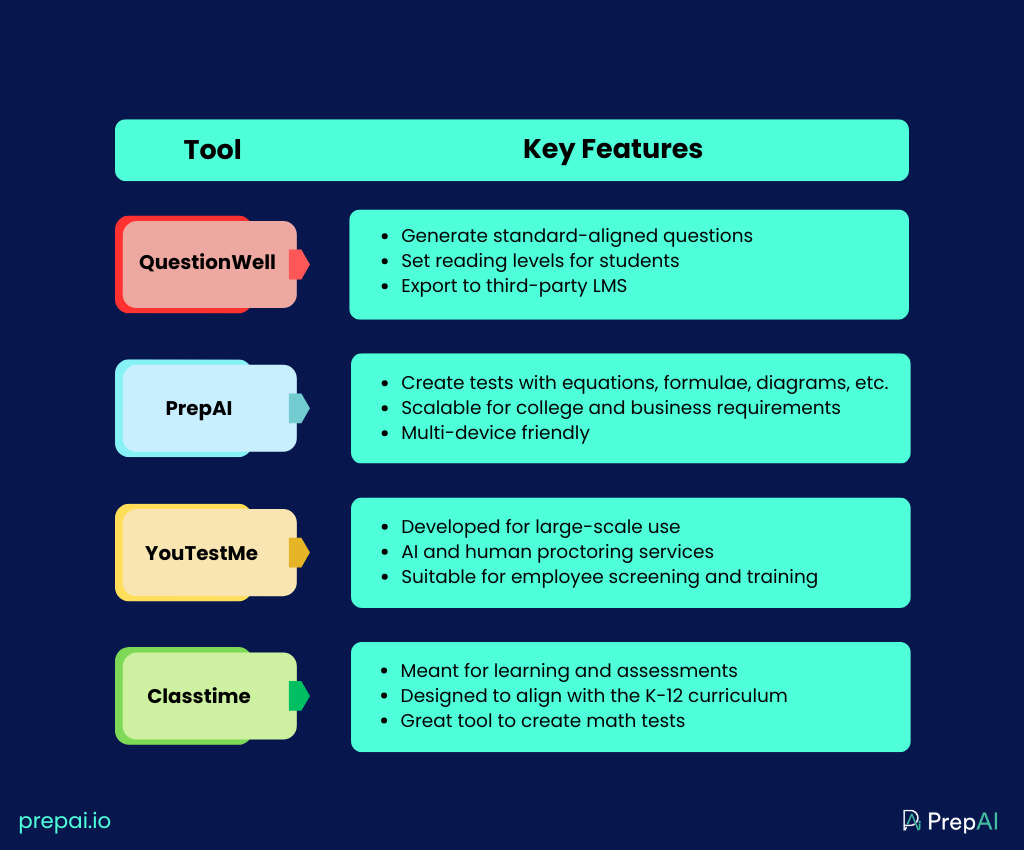 Questionwell Alternatives