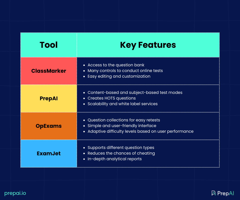 Classmarker alternatives