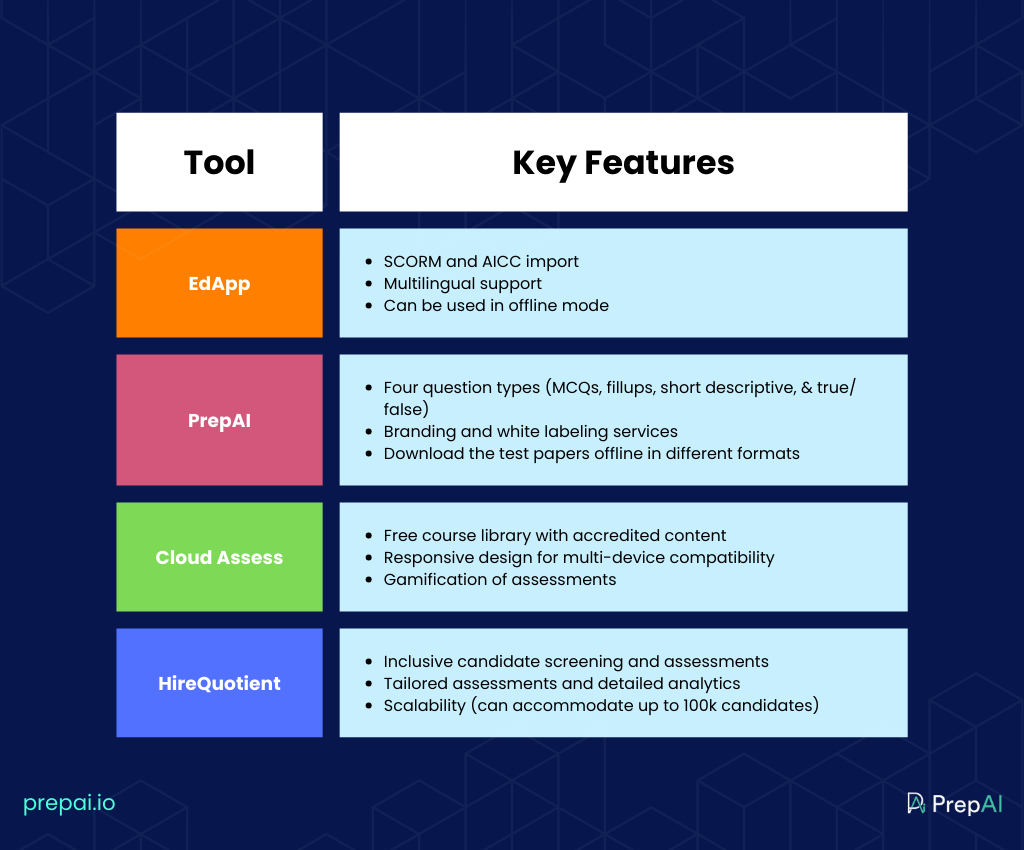 Edapp alternatives