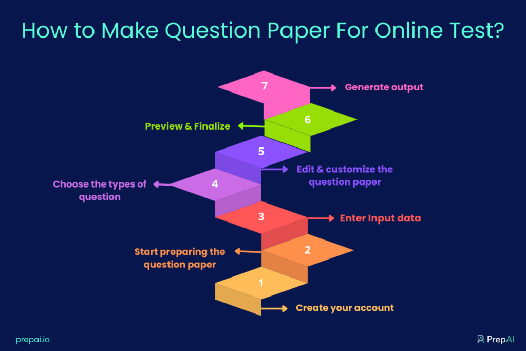 How to make question paper for online test 